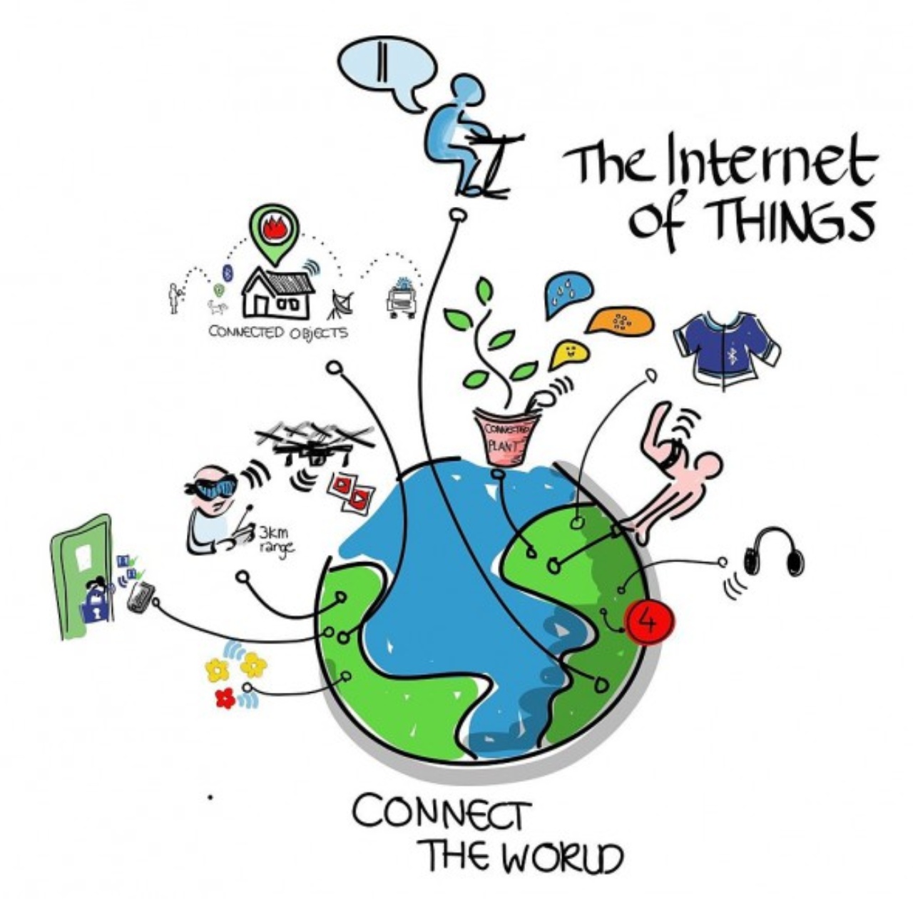 infographic toekomst internet of things