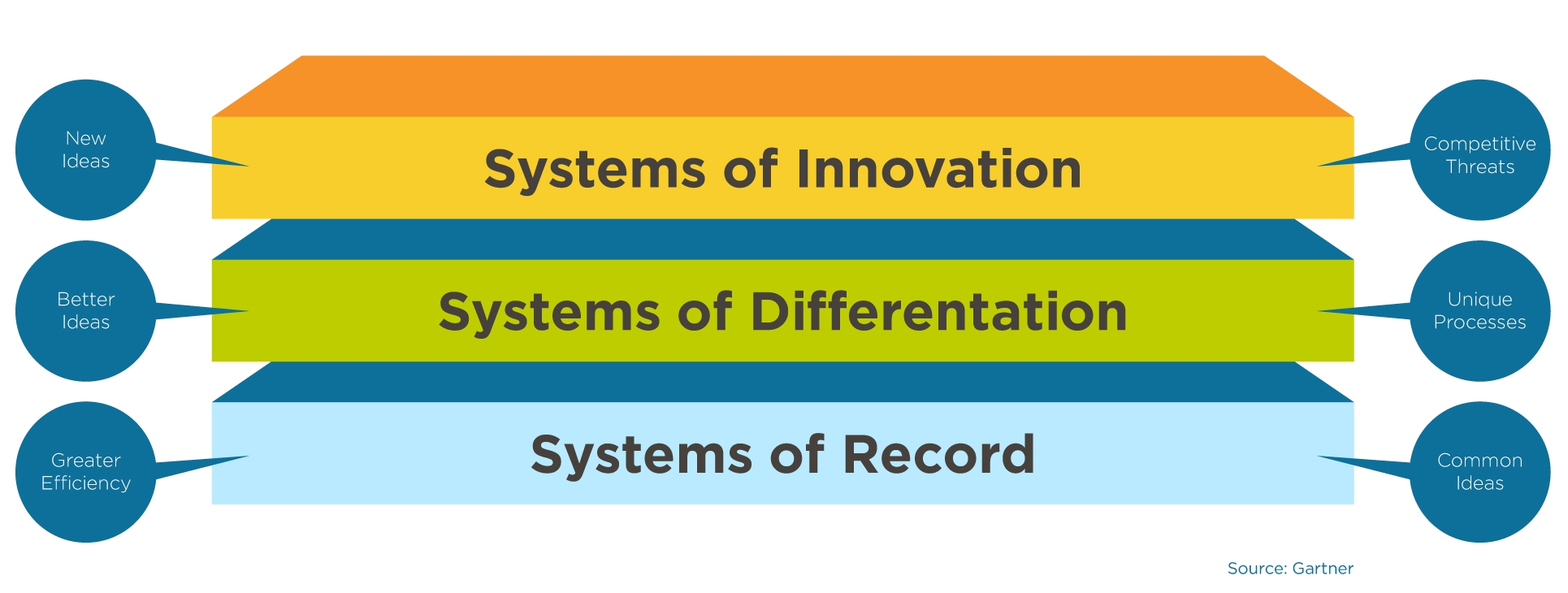 systems-1930